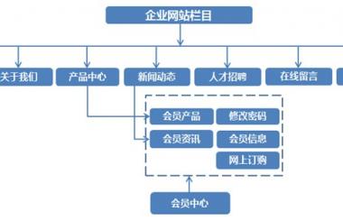 一個關(guān)于英語教育的企業(yè)網(wǎng)站建設方案分享