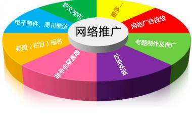 漢口網(wǎng)站推廣的主要方法有哪些？