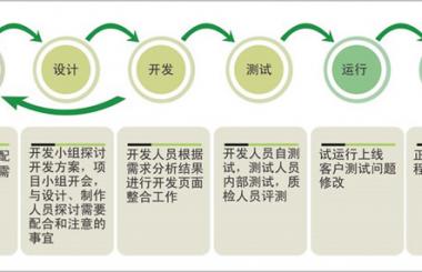 企業(yè)網(wǎng)站制作有哪些基本流程，要花多少錢？