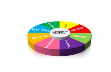 企業(yè)選擇定制網(wǎng)站的四大優(yōu)勢！